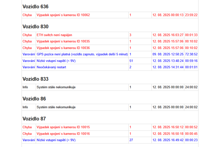 KS-BOS - SW pro kamery ve vozidlech