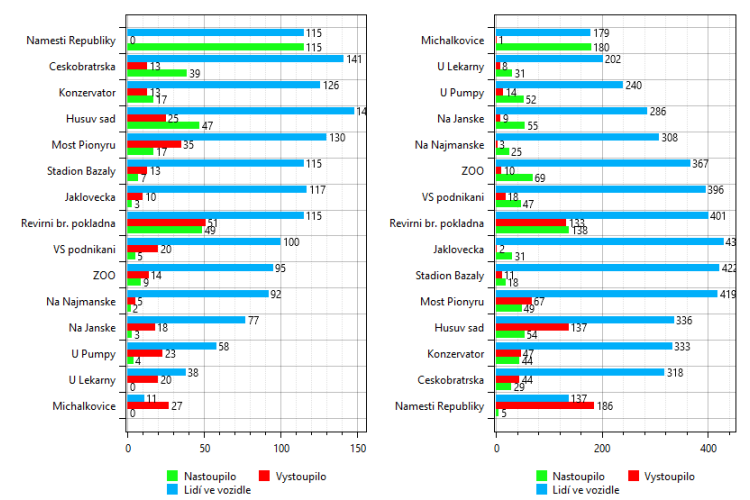 Data Analysis Software - ADA