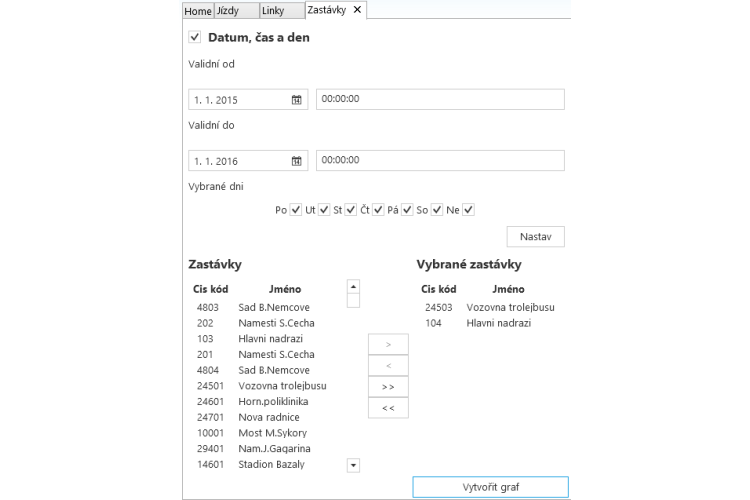 Software pro analýzu dat – ADA