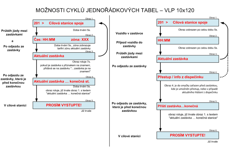Indoor LED panel, single line - VLP 10 × 12x
