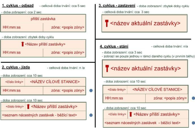 Vvnitřní LED panel, dvouřádkový – VLP 20 × 120