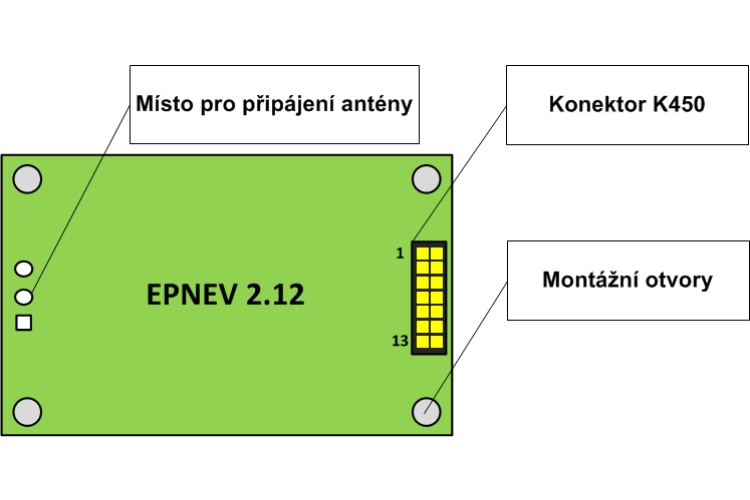 Povelové přijímače EPNEV 2.x2 - vestavné