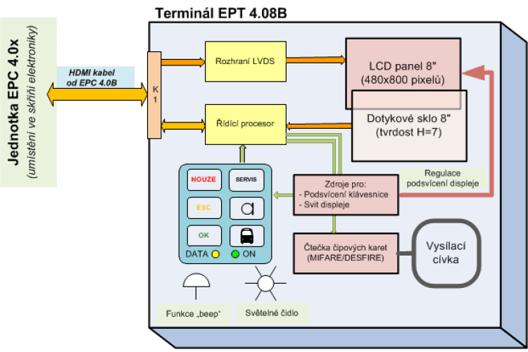 LCD driver terminal EPT 4.08C