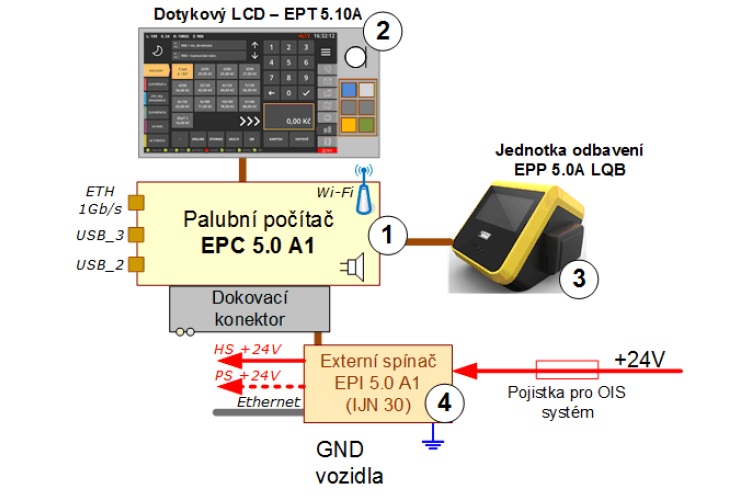 EPIS 5.0A