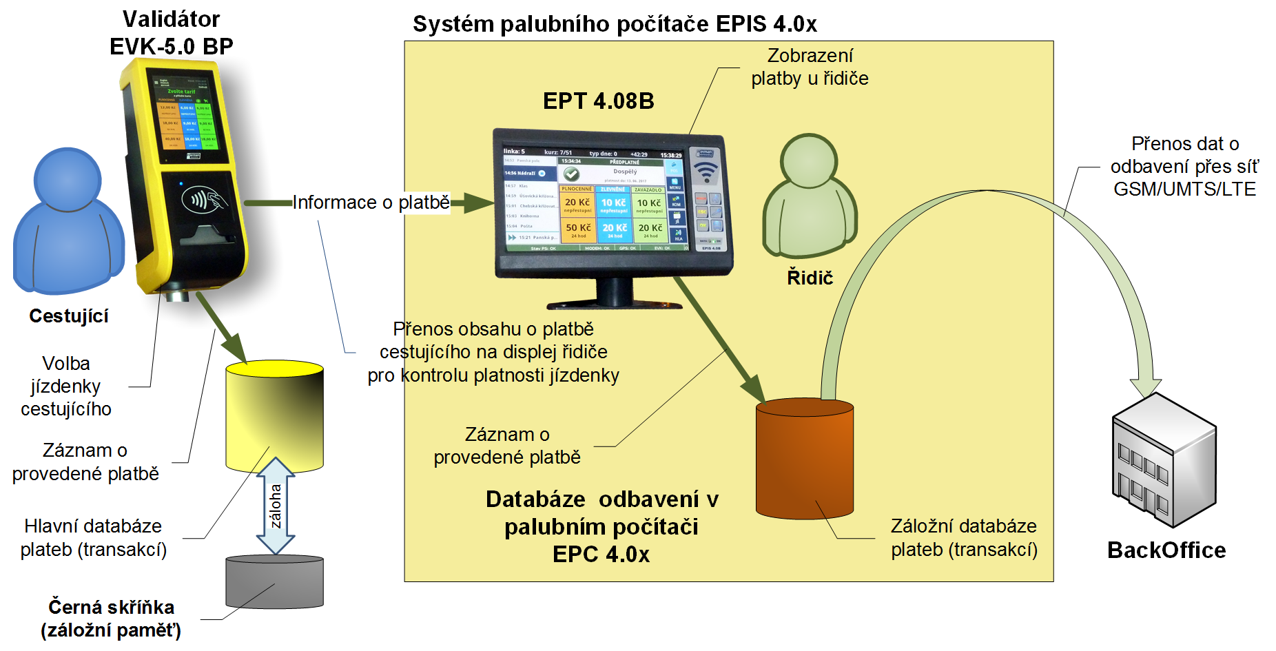 zapojeni-web-170321-odbaveni