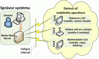 media-web-server