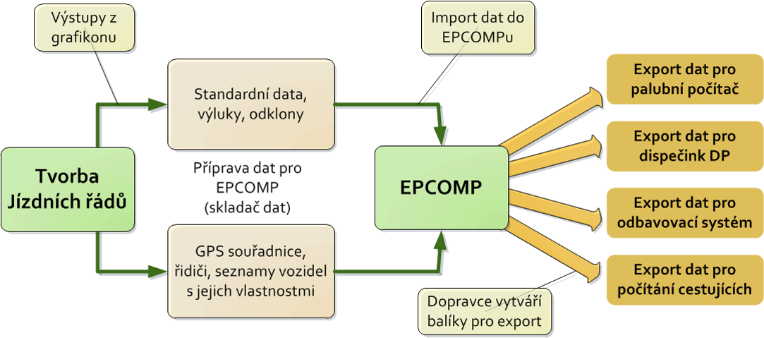 princip-EPCOMP-II