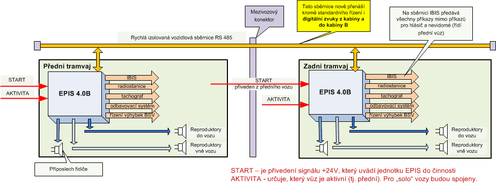 EPIS-4b-sprazene-tram-B-CZ