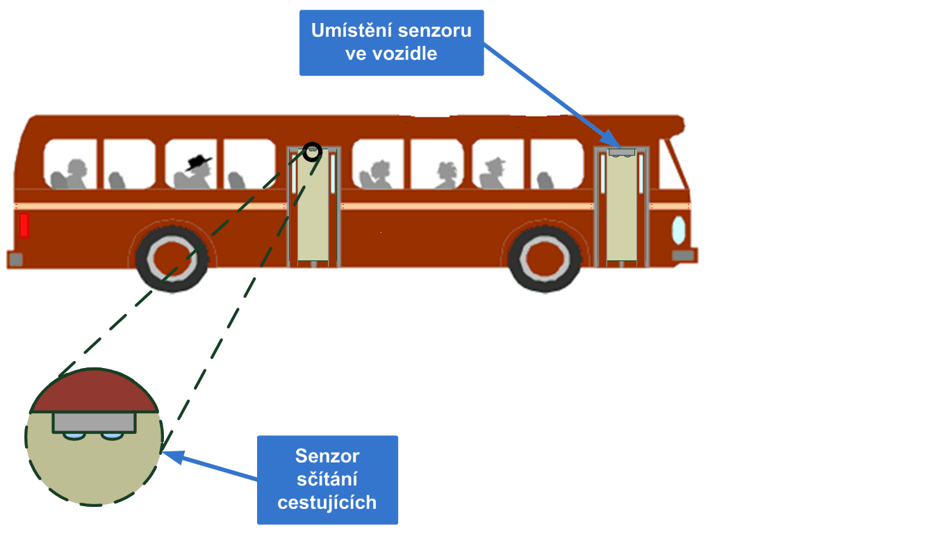 umisteni-senzoru