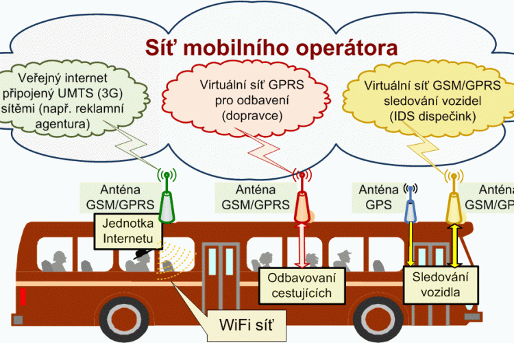 Tři SIM karty ve vozidle pro přenos dat